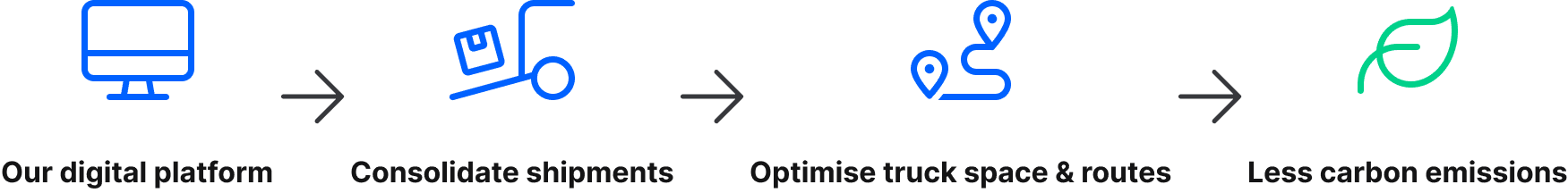 reducing carbon emissions