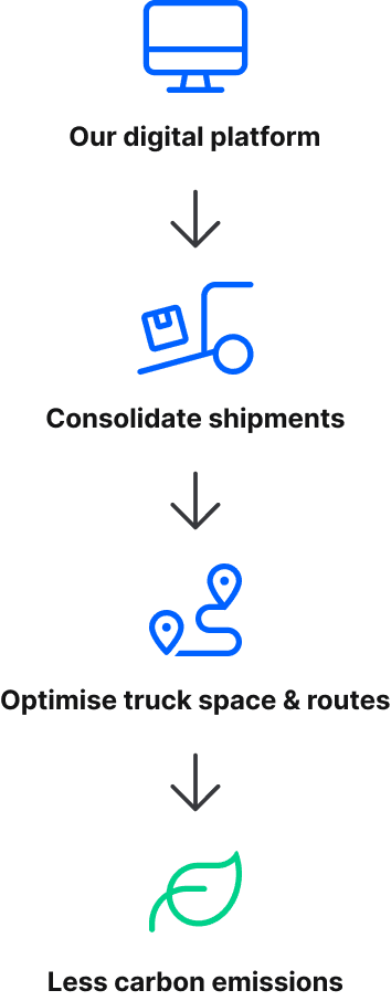 reducing carbon emissions