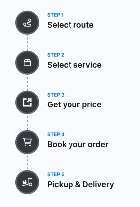 how eurosender works