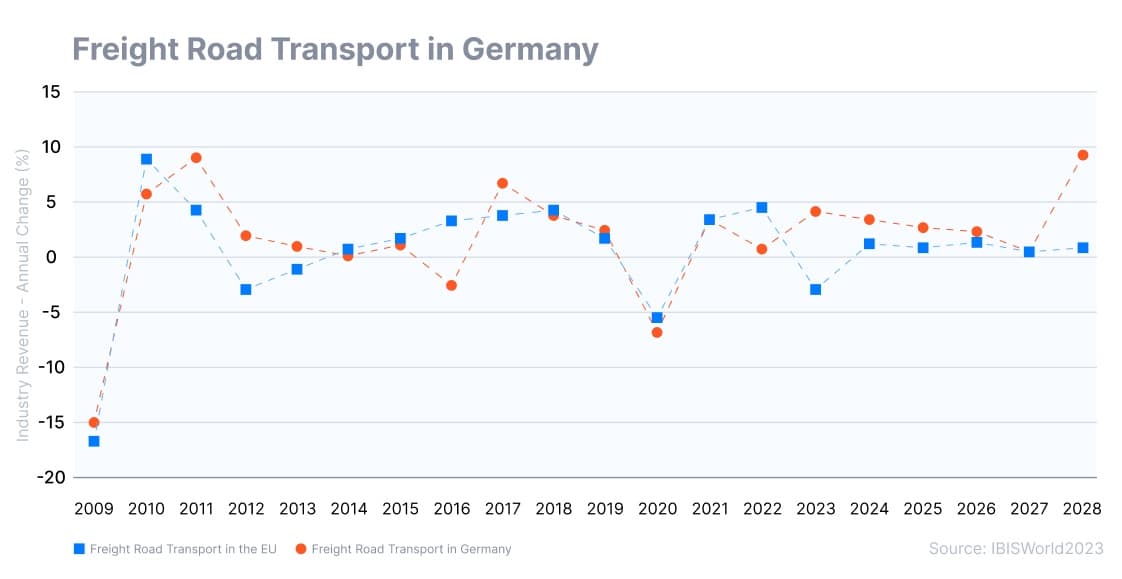 road freight transport in germany statistics
