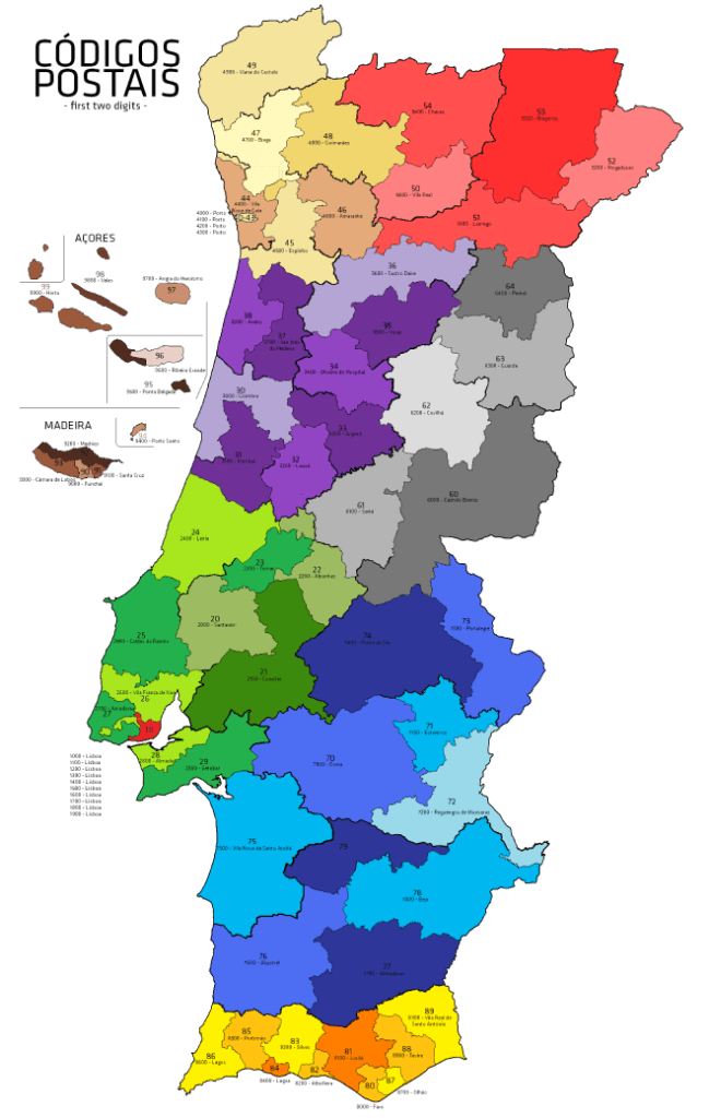 portugal address postal code